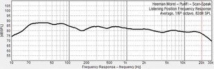 Heeman_FrequencyResponse_June2025.jpg